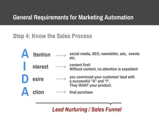 General Requirements for Marketing Automation
Step 4: Know the Sales Process
A
I
D
A
content first!
Without content, no attention is expedient
ttention
nterest
esire
ction
social media, SEO, newsletter, ads, events
etc.
you convinced your customer/ lead with
a successful "A" and "I".
They WANT your product.
final purchase
Lead Nurturing / Sales Funnel
 