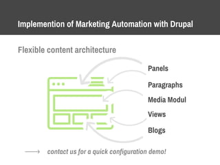 Implemention of Marketing Automation with Drupal
Flexible content architecture
Panels
Paragraphs
Media Modul
Views
Blogs
contact us for a quick configuration demo!
 