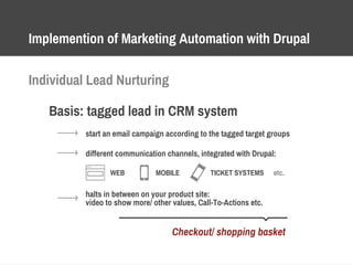 Implemention of Marketing Automation with Drupal
Individual Lead Nurturing
Basis: tagged lead in CRM system
halts in between on your product site:
video to show more/ other values, Call-To-Actions etc.
start an email campaign according to the tagged target groups
Checkout/ shopping basket
different communication channels, integrated with Drupal:
WEB MOBILE TICKET SYSTEMS etc.
 