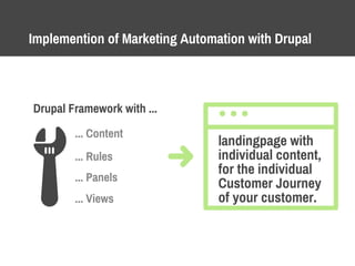 Implemention of Marketing Automation with Drupal
Drupal Framework with ...
... Content
... Rules
... Panels
... Views
landingpage with
individual content,
for the individual
Customer Journey
of your customer.
 