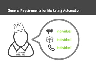 General Requirements for Marketing Automation
individual
individual
individual
Customer
B2B / B2C
 