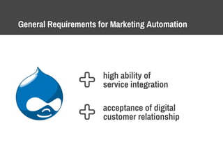 General Requirements for Marketing Automation
high ability of
service integration
acceptance of digital
customer relationship
 