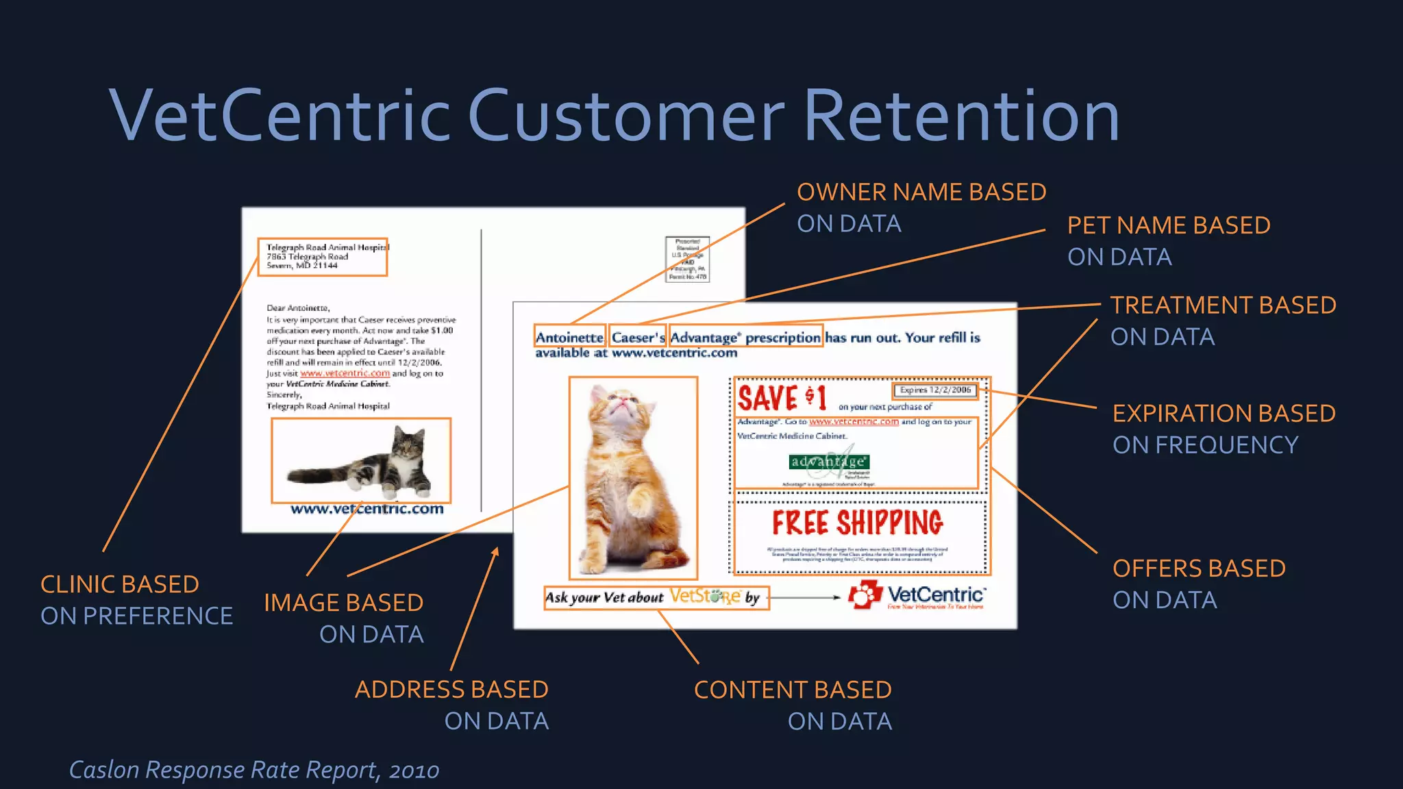 VetCentric Customer Retention
Caslon Response Rate Report, 2010
OWNER NAME BASED
ON DATA PET NAME BASED
ON DATA
TREATMENT BASED
ON DATA
OFFERS BASED
ON DATA
EXPIRATION BASED
ON FREQUENCY
CLINIC BASED
ON PREFERENCE
CONTENT BASED
ON DATA
ADDRESS BASED
ON DATA
IMAGE BASED
ON DATA
 