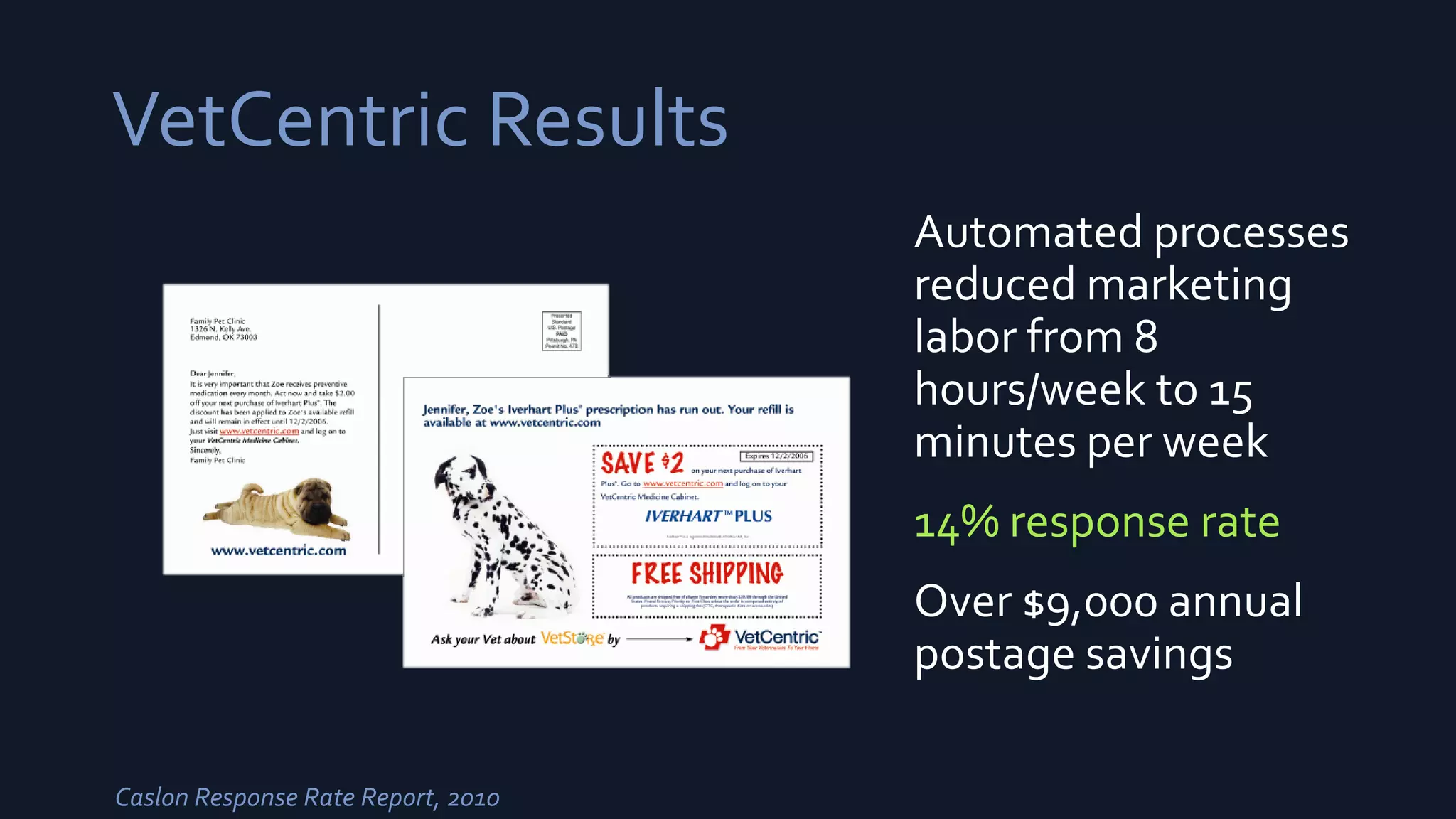 VetCentric Results
Automated processes
reduced marketing
labor from 8
hours/week to 15
minutes per week
14% response rate
Over $9,000 annual
postage savings
Caslon Response Rate Report, 2010
 