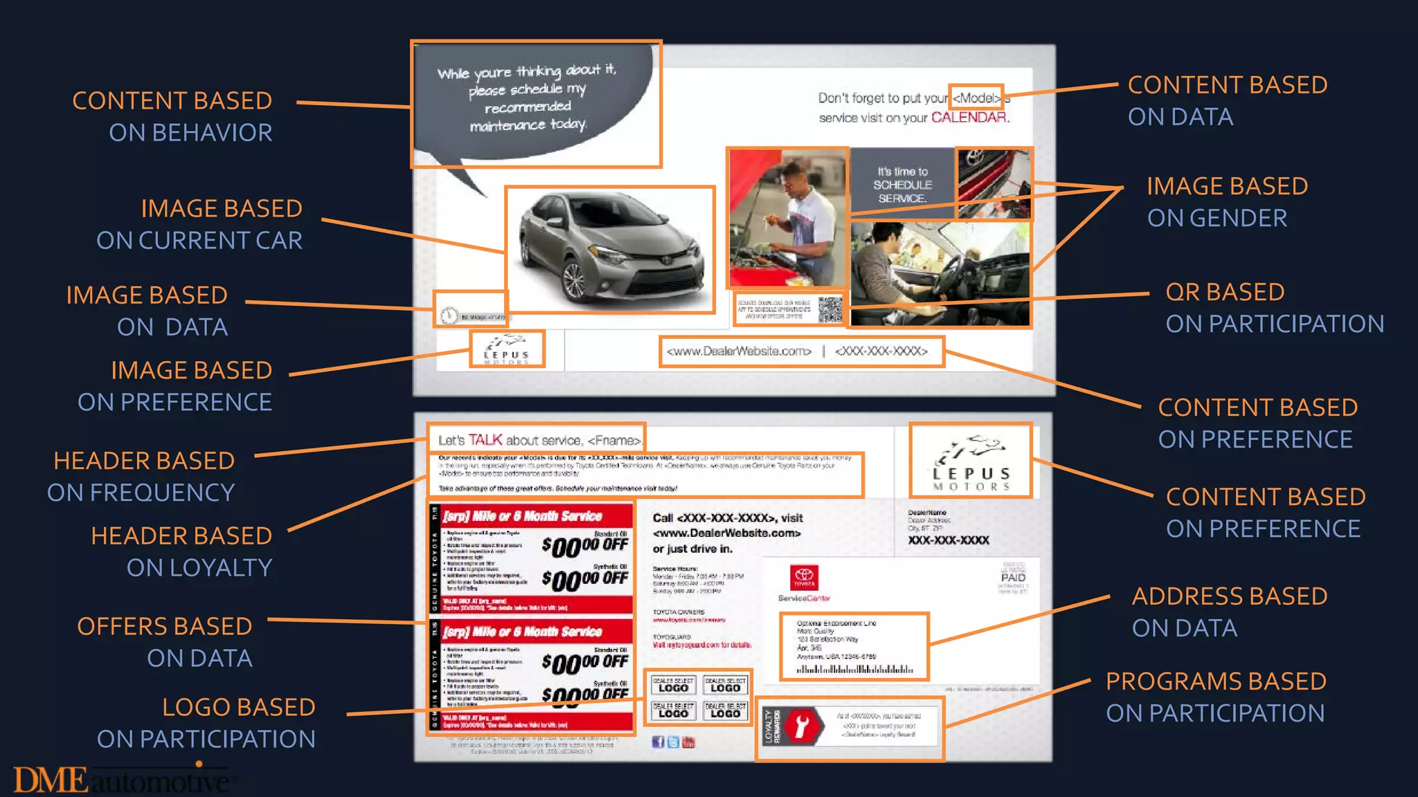 CONTENT BASED
ON BEHAVIOR
IMAGE BASED
ON CURRENT CAR
IMAGE BASED
ON PREFERENCE
IMAGE BASED
ON DATA
HEADER BASED
ON FREQUENCY
HEADER BASED
ON LOYALTY
OFFERS BASED
ON DATA
LOGO BASED
ON PARTICIPATION
PROGRAMS BASED
ON PARTICIPATION
ADDRESS BASED
ON DATA
CONTENT BASED
ON PREFERENCE
CONTENT BASED
ON PREFERENCE
QR BASED
ON PARTICIPATION
IMAGE BASED
ON GENDER
CONTENT BASED
ON DATA
 