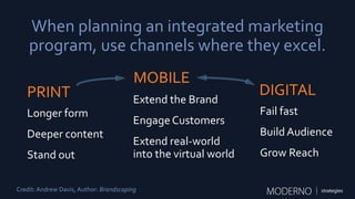 When planning an integrated marketing
program, use channels where they excel.
DIGITAL
Fail fast
Build Audience
Grow Reach
...