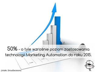 50% - o tyle wzrośnie poziom zastosowania
technologii Marketing Automation do roku 2015.
(żródło: SiriusDecisions)
 