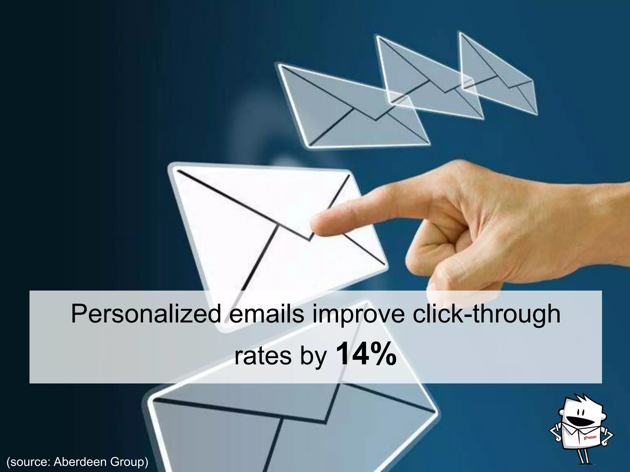 Personalized emails improve click-through
rates by 14%.
(source: Aberdeen Group)