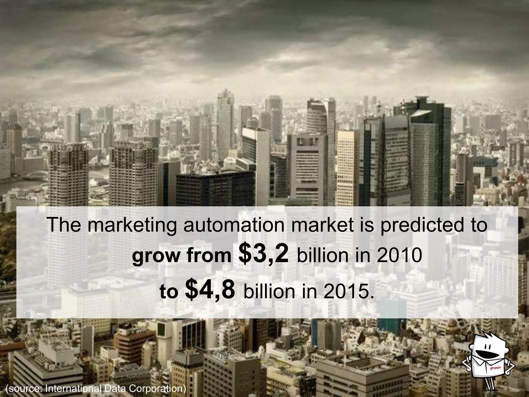 The marketing automation market is predicted
to grow from $3,2 billion in 2010
to $4,8 billion in 2015.
(source: International Data Corporation)