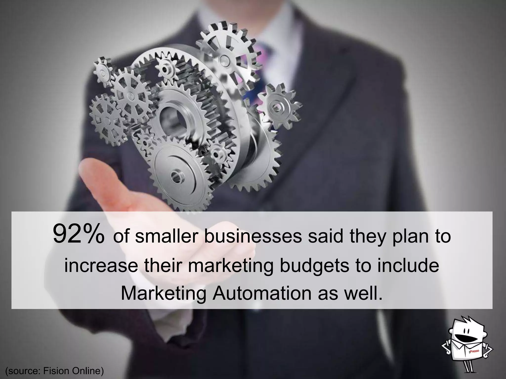 92% of smaller businesses said they plan to
increase their marketing budgets to include
Marketing Automation as well.
(source: Fision Online)