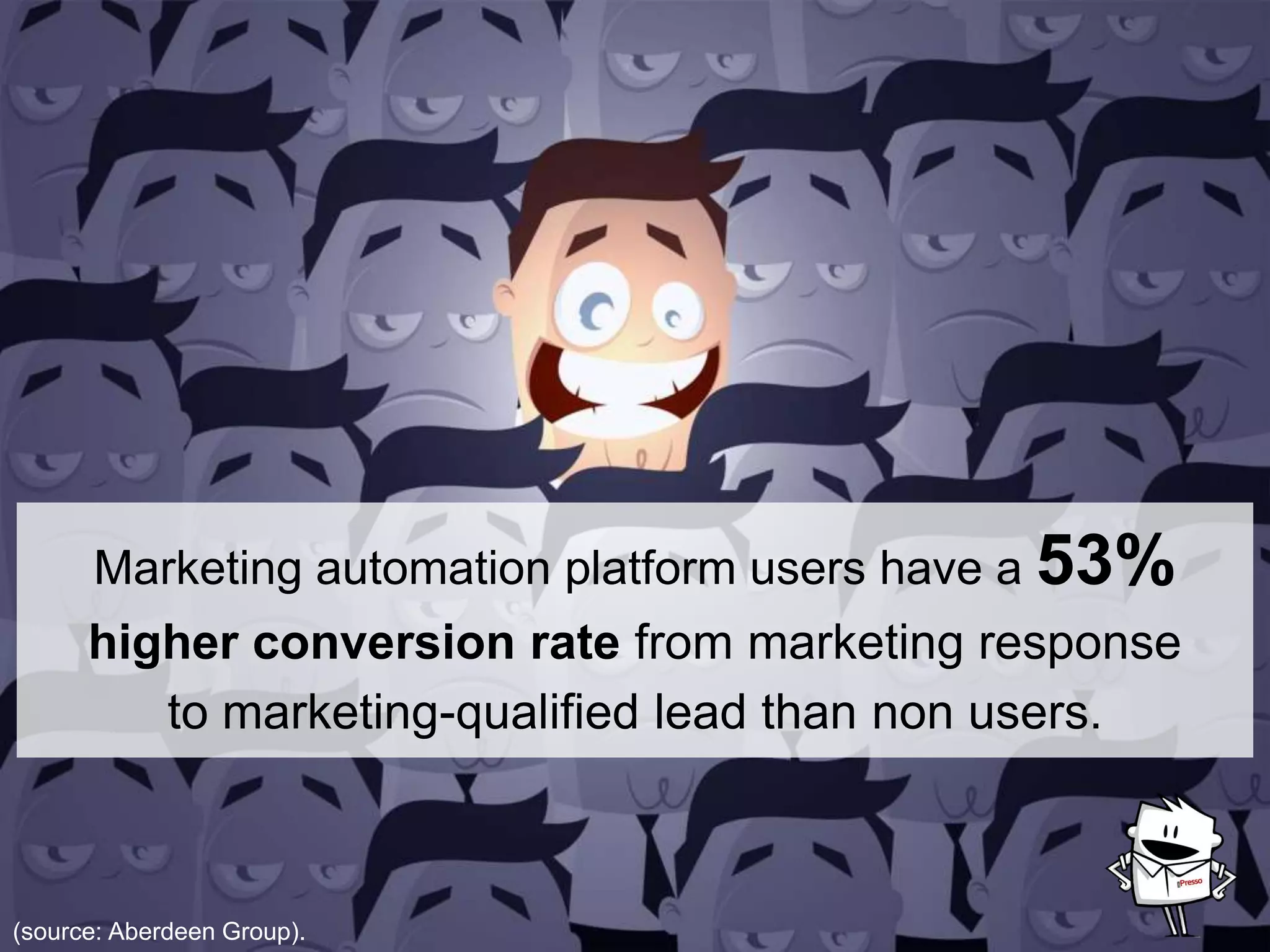 Marketing automation platform users have a 53%
higher conversion rate from marketing response
to marketing-qualified lead than non users.
(source: Aberdeen Group).