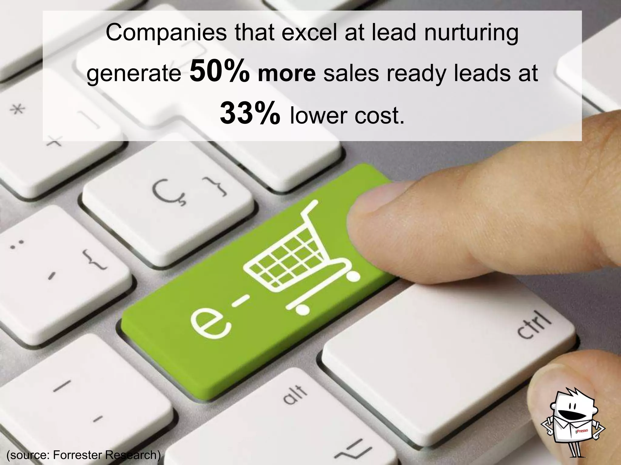 Companies that excel at lead nurturing
generate 50% more sales ready leads at
33% lower cost.
(source: Forrester Research)