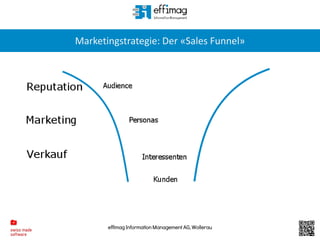 effimag Information Management AG, Wollerau
Marketingstrategie: Der «Sales Funnel»
 