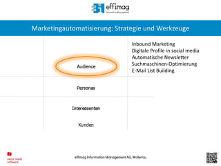 effimag Information Management AG, Wollerau
Marketingautomatisierung: Strategie und Werkzeuge
Inbound Marketing
Digitale Profile in social media
Automatische Newsletter
Suchmaschinen-Optimierung
E-Mail List Building
 