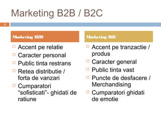 Marketing B2B / B2C
5



    Marketing B2B                   Marketing B2C

       Accent pe relatie              Accent pe tranzactie /
       Caracter personal               produs
       Public tinta restrans          Caracter general
       Retea distributie /            Public tinta vast
        forta de vanzari               Puncte de desfacere /
       Cumparatori                     Merchandising
        “sofisticati”- ghidati de      Cumparatori ghidati
        ratiune                         de emotie
 