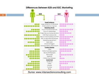 6




    Sursa: www.intersectionconsulting.com
 