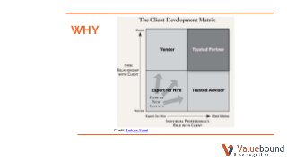 WHY
Credit: Andrew Sobel
 