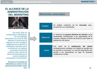 Una visión de la satisfacción del cliente
verdaderamente orientada a la calidad es aquella que
se suscribe a suministrar un nivel de desempeño que
exceda a las expectativas en lugar de ajustarse
simplemente a éstas.
MARKETING I1º unidad Comprensión del concepto de Marketing.
EL ALCANCE DE LA
ADMINISTRACIÓN
DEL MARKETING
Por el año 1950, los
profesionales en Marketing y
los mercadólogos
desarrollaron un punto de vista
diferente. El entorno de los
negocios era más complejo a
medida que los productos se
sofisticaban más dado que el
incremento en los ingresos
personales, les permitía
comprar mayor número de
bienes discrecionales por lo
que la competencia
comenzaba a incrementarse.
Así pues el concepto del
Marketing se centra en tres
elementos esenciales, estos
son:
Un análisis cuidadoso de los mercados para
comprender sus necesidades.
La selección de grupos efectivos de clientes cuyas
necesidades correspondan a las capacidades de la
empresa. Adaptar la oferta del producto para lograr la
satisfacción del cliente.
Elementos esenciales:
Análisis
Selección
Visión
11
 