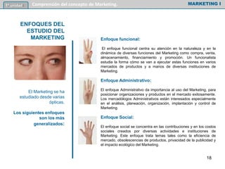 Enfoque funcional:
El enfoque funcional centra su atención en la naturaleza y en la
dinámica de diversas funciones del Marketing como compra, venta,
almacenamiento, financiamiento y promoción. Un funcionalista
estudia la forma cómo se van a ejecutar estas funciones en varios
mercados de productos y a manos de diversas instituciones de
Marketing.
Enfoque Administrativo:
El enfoque Administrativo da importancia al uso del Marketing, para
posicionar organizaciones y productos en el mercado exitosamente.
Los mercadólogos Administrativos están interesados especialmente
en el análisis, planeación, organización, implantación y control de
Marketing.
Enfoque Social:
El enfoque social se concentra en las contribuciones y en los costos
sociales creados por diversas actividades e instituciones de
Marketing. Este enfoque trata temas tales como la eficiencia de
mercado, obsolescencias de productos, privacidad de la publicidad y
el impacto ecológico del Marketing.
MARKETING I1º unidad Comprensión del concepto de Marketing.
ENFOQUES DEL
ESTUDIO DEL
MARKETING
El Marketing se ha
estudiado desde varias
ópticas.
Los siguientes enfoques
son los más
generalizados:
18
 