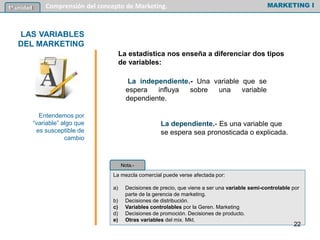 La estadística nos enseña a diferenciar dos tipos
de variables:
MARKETING I1º unidad Comprensión del concepto de Marketing.
Entendemos por
“variable” algo que
es susceptible de
cambio
LAS VARIABLES
DEL MARKETING
La mezcla comercial puede verse afectada por:
a) Decisiones de precio, que viene a ser una variable semi-controlable por
parte de la gerencia de marketing.
b) Decisiones de distribución.
c) Variables controlables por la Geren. Marketing
d) Decisiones de promoción. Decisiones de producto.
e) Otras variables del mix. Mkt.
Nota.-
La dependiente.- Es una variable que
se espera sea pronosticada o explicada.
La independiente.- Una variable que se
espera influya sobre una variable
dependiente.
22
 
