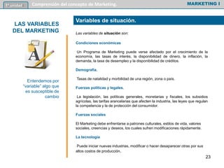 Las variables de situación son:
Condiciones económicas
Un Programa de Marketing puede verse afectado por el crecimiento de la
economía, las tasas de interés, la disponibilidad de dinero, la inflación, la
demanda, la tasa de desempleo y la disponibilidad de créditos.
Demografía.
Tasas de natalidad y morbilidad de una región, zona o país.
Fuerzas políticas y legales.
La legislación, las políticas generales, monetarias y fiscales, los subsidios
agrícolas, las tarifas arancelarias que afecten la industria, las leyes que regulan
la competencia y la de protección del consumidor.
Fuerzas sociales
El Marketing debe enfrentarse a patrones culturales, estilos de vida, valores
sociales, creencias y deseos, los cuales sufren modificaciones rápidamente.
La tecnología
Puede iniciar nuevas industrias, modificar o hacer desaparecer otras por sus
altos costos de producción.
MARKETING I1º unidad Comprensión del concepto de Marketing.
Entendemos por
“variable” algo que
es susceptible de
cambio
LAS VARIABLES
DEL MARKETING
Variables de situación.
23
 