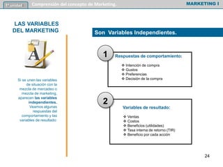 Variables de resultado:
 Ventas
 Costos
 Beneficios (utilidades)
 Tasa interna de retorno (TIR)
 Beneficio por cada acción
MARKETING I1º unidad Comprensión del concepto de Marketing.
LAS VARIABLES
DEL MARKETING
Si se unen las variables
de situación con la
mezcla de mercadeo o
mezcla de marketing,
aparecen las variables
independientes.
Veamos algunas
respuestas del
comportamiento y las
variables de resultado:
Son Variables Independientes.
Respuestas de comportamiento:
 Intención de compra
 Gustos
 Preferencias
 Decisión de la compra
1
2
24
 