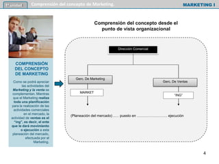 Dirección Comercial
Gerc. De Marketing
Gerc. De Ventas
MARKET
“ING”
(Planeación del mercado) ..… puesto en ……………………. ejecución
Comprensión del concepto desde el
punto de vista organizacional
Como se podrá apreciar
las actividades del
Marketing y la venta se
complementan. Mientras
que el Marketing realiza
toda una planificación
para la realización de las
actividades comerciales
en el mercado, la
actividad de ventas es el
“ing”, es decir, el ente
que le dará movimiento
o ejecución a esta
planeación del mercado,
efectuada por el
Marketing.
MARKETING I1º unidad
COMPRENSIÓN
DEL CONCEPTO
DE MARKETING
Comprensión del concepto de Marketing.
4
 