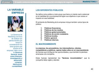 LOS DIFERENTES PÚBLICOS
Se define como público a todo grupo que tiene un interés real o potencial
en la habilidad de una empresa de lograr sus objetivos o que causa un
impacto en esa habilidad.
El ambiente de Marketing de la empresa incluye también varios tipos de
público:
1. Públicos financieros.
2. Públicos de los medios.
3. Públicos gubernamentales.
4. Públicos de acción ciudadana.
5. Públicos locales.
6. Público general.
7. Públicos internos.
EL MACROAMBIENTE
La empresa, los proveedores, los intermediarios, clientes,
competidores y públicos, operan todos ellos en un macroambiente
de fuerzas que configuran las oportunidades y que también le plantean
amenazas a la compañía.
Estas fuerzas representan los “factores incontrolables”, que la
compañía debe vigilar y atender.
MARKETING I2º unidad El medio ambiente del Marketing y la planeación estratégica de negocios
LA VARIABLE
EMPRESA
La Gerencia de
Marketing a la hora
de realizar sus
planes tendrá que
tomar en
consideración los
otros grupos que
actúan en la
empresa, tales como
la Gerencia
General, áreas
como finanzas,
investigación y
desarrollo,
compras,
fabricación,
contabilidad.
40
 