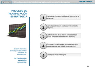 MARKETING I
Diseño del Plan estratégico.
MARKETING I2º unidad El medio ambiente del Marketing y la planeación estratégica de negocios
PROCESO DE
PLANIFICACIÓN
ESTRATEGICA
Existen diferentes
teorías para desarrollar
procesos de
Planificación.
La Planificación
estratégica
comprende:
5
La realización de un análisis del entorno de la
empresa.
La realización de un análisis al interior de la
empresa.
La formulación de la Misión empresarial (lo
que la empresa desea hacer o realizar).
Formulación de la Visión empresarial (como
queremos que sea vista la organización).4
3
2
1
44
 