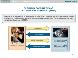 Algo que es muy importante es la capacidad de conectarse a sistemas de cómputo en diversos lugares.
Esto se logra mediante redes; así varios ejecutivos pueden trabajar en el mismo problema con lo cual
se optimiza el potencial del SSDM.
DIRECTOR DE MARKETING
PC.- Almacena los datos
en un sistema unificado.
Permite el análisis de los
datos y realizar
comparaciones para la
toma de las decisiones.
Formula pregunta
Formula nueva pregunta
Genera respuesta
Genera nueva respuesta
MARKETING I3º unidad Necesidad de la información en el trabajo Marketing
54
EL SISTEMA SOPORTE DE LAS
DECISIONES DE MARKETING (SSDM)
 