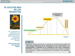 Determinar el tiempo de vida de un producto no es tarea fácil de realizar. La
vida estimada dependerá de las necesidades de los consumidores, es la
disponibilidad y capacidad de la competencia entre otras condiciones
del medio. Sin embargo, es sumamente importante para evaluar la estrategia
de los productos y ajustar los planeamientos de mercadeo a las situaciones
específicas.
MARKETING I5º unidad Los Productos y servicios y el Posicionamiento.
EL CICLO DE VIDA
DE LOS
PRODUCTOS
Es un concepto muy
importante el cual
explica el transcurrir
del producto a través
del tiempo y
desarrollo de su
mercado.
Este proceso tiene
las siguientes
etapas:
Crecimiento
Consolidación o
madurez
Introducción
Pre-comercialización
Declinaciónu
obsolescencia
Nota.-
Tiempo
80
 