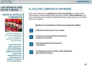 EL CICLO DEL COMERCIO AL POR MENOR
Este ciclo comienza con la identificación de las necesidades y/o deseos de los
consumidores y termina asegurándose de que los mismos, estén satisfechos. Los
cinco elementos que se mencionan seguidamente dan cuenta de lo que un minorista
hace por su clientela.
MARKETING I6º unidad Canales de distribución y distribución física Las ventas al por mayor y menor.
89
LAS VENTAS AL POR
MAYOR Y MENOR
Se asegura de que los clientes estén satisfechos,
para repetir la compra.
VENTA AL DETALLE
O MINORISTA
La venta al detalle o al
por menor se desarrolla
en un ambiente de
productos atractivos y
servicios útiles.
Las ventas al por
menor, solo es un
tipo de Marketing;
viene a ser el último
eslabón de la cadena
comercia de
distribuidores, que
comienza con el
productor y termina
con el consumidor.
Identifica las necesidades y/o deseos de la población objetivo
Determina el precio que se va a cobrar
Informa a los consumidores acerca de los
productos y servicios
Entrega los bienes del productor al
consumidor
2
3
4
5
 