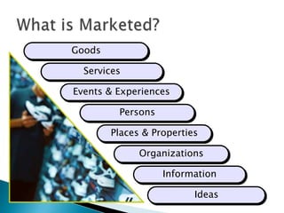 Goods
Services
Events & Experiences

Persons
Places & Properties
Organizations
Information

Ideas

 