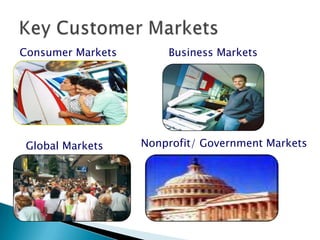 Consumer Markets

Global Markets

Business Markets

Nonprofit/ Government Markets

 