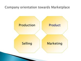 Production

Product

Selling

Marketing

 