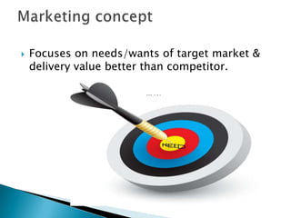 

Focuses on needs/wants of target market &
delivery value better than competitor.

 