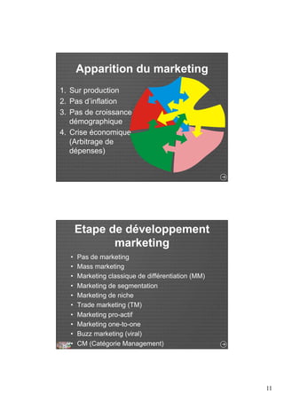 11 
Apparition du marketing 
1. Sur production 
2. Pas d’inflation 
3. Pas de croissance 
démographique 
4. Crise économique 
(Arbitrage de 
dépenses) 
Etape de développement 
marketing 
• Pas de marketing 
• Mass marketing 
• Marketing classique de différentiation (MM) 
• Marketing de segmentation 
• Marketing de niche 
• Trade marketing (TM) 
• Marketing pro-actif 
• Marketing one-to-one 
• Buzz marketing (viral) 
• CM (Catégorie Management) 
 