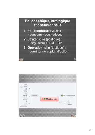 20 
Philosophique, stratégique 
et opérationnelle 
1. Philosophique (vision) : 
consumer centric/focus 
2. Stratégique (politique) : 
long terme et PM + BP 
3. Opérationnelle (tactique) : 
court terme et plan d’action 
 