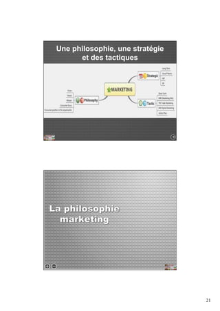 21 
Une philosophie, une stratégie 
et des tactiques 
 