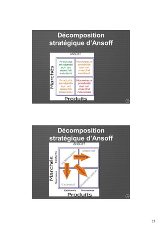 25 
Décomposition 
stratégique d’Ansoff 
Décomposition 
stratégique d’Ansoff 
 