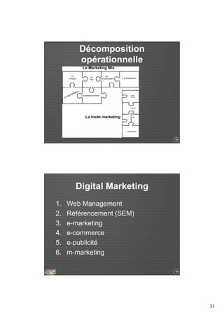 31 
Décomposition 
opérationnelle 
Digital Marketing 
1. Web Management 
2. Référencement (SEM) 
3. e-marketing 
4. e-commerce 
5. e-publicité 
6. m-marketing 
 