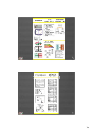 36 
Schéma global 
Schéma global 
 