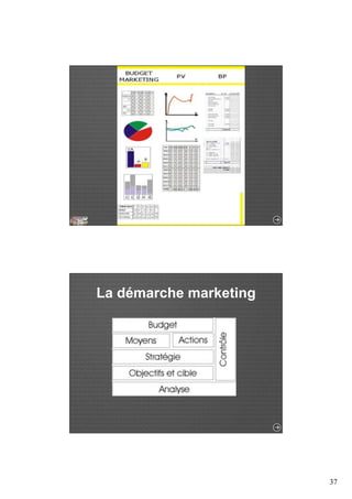 37 
Schéma global 
La démarche marketing 
 