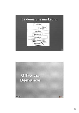 38 
La démarche marketing 
 