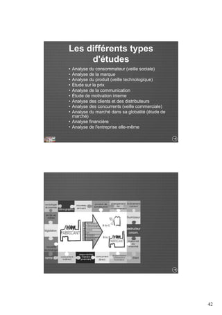 42 
Les différents types 
d'études 
• Analyse du consommateur (veille sociale) 
• Analyse de la marque 
• Analyse du produit (veille technologique) 
• Étude sur le prix 
• Analyse de la communication 
• Étude de motivation interne 
• Analyse des clients et des distributeurs 
• Analyse des concurrents (veille commerciale) 
• Analyse du marché dans sa globalité (étude de 
marché) 
• Analyse financière 
• Analyse de l'entreprise elle-même 
 