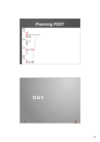 47 
Planning PERT 
 