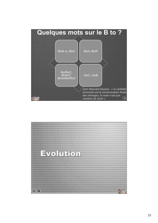 51 
Quelques mots sur le B to ? 
BtoB vs. BtoC BtoA, BtoR 
BtoRtoC, 
BtoItoC, 
BtoItoBtoRtoC 
CtoC, CtoB 
John Maynard Keynes : « la véritable 
économie est la consommation finale 
des ménages, le reste n’est que 
variation de stock » 
 