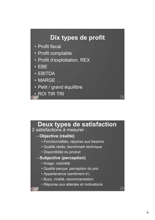 6 
Dix types de profit 
• Profit fiscal 
• Profit comptable 
• Profit d’exploitation, REX 
• EBE 
• EBITDA 
• MARGE … 
• Petit / grand équilibre 
• ROI TIR TRI 
Deux types de satisfaction 
2 satisfactions à mesurer : 
– Objective (réalité) 
• Fonctionnalités, réponse aux besoins 
• Qualité réelle, benchmark technique 
• Disponibilité du produit 
– Subjective (perception) 
• Image, notoriété 
• Qualité perçue, perception du prix 
• Appartenance (sentiment d’) 
• Buzz, viralité, recommandation 
• Réponse aux attentes et motivations 
 