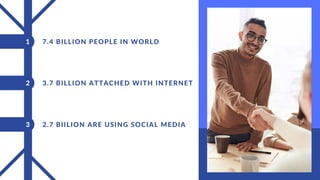 7.4 BILLION PEOPLE IN WORLD
1
2 3.7 BILLION ATTACHED WITH INTERNET
3 2.7 BIILION ARE USING SOCIAL MEDIA
 