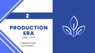 PRODUCTION
ERA
2
1860 - 1910
PRODUCTION
EFFICIENCY
 